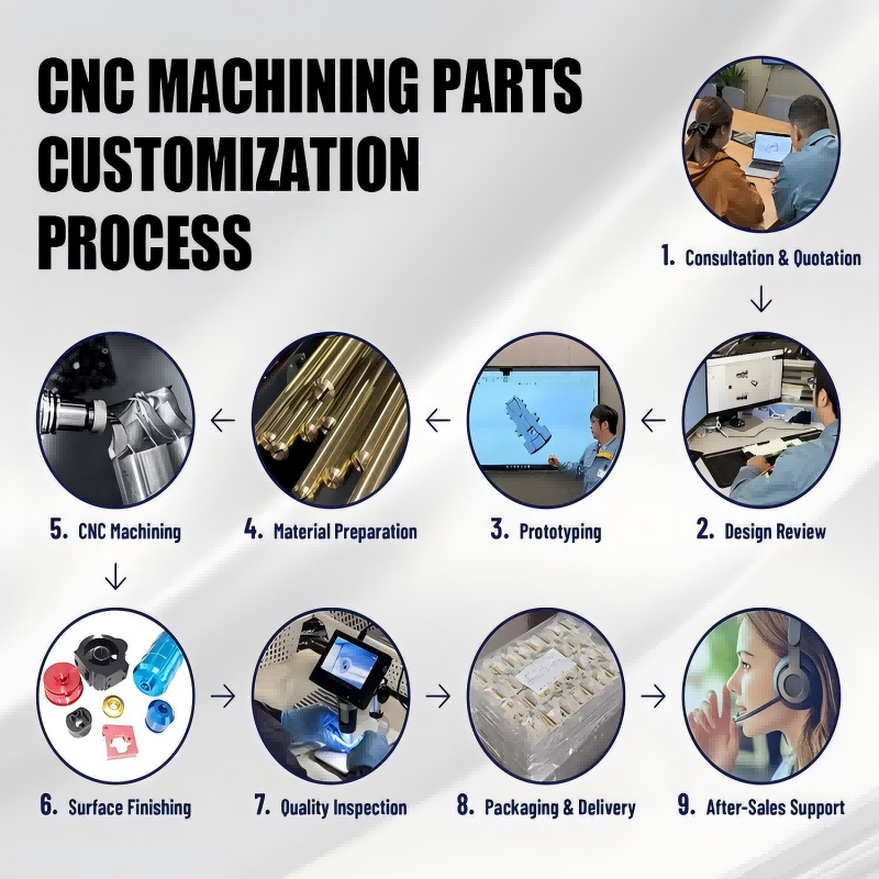 CNC Machining Parts Supplier - OEM Custom Anodized Stamping