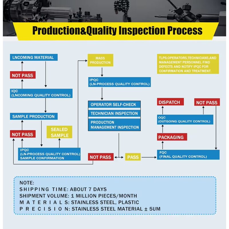 CNC Machining Components Factory - Custom Stainless Steel Mass