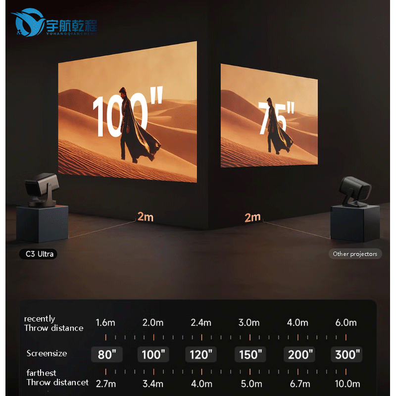 4K Triple Laser Mini Projector Source Factory - Custom Smart Projector