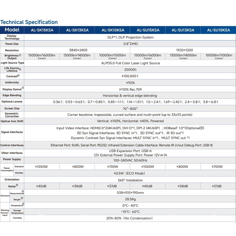 High Brightness Projector Factory - OEM/ODM Rental Projector
