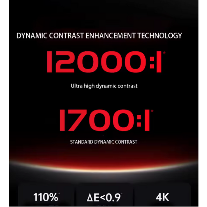 Triple Laser Projector Factory - Custom Portable Projector