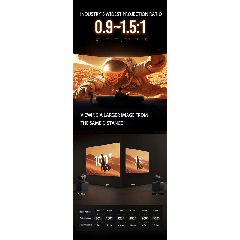 4K UHD LED Projector Supplier - OEM/ODM Professional Projector