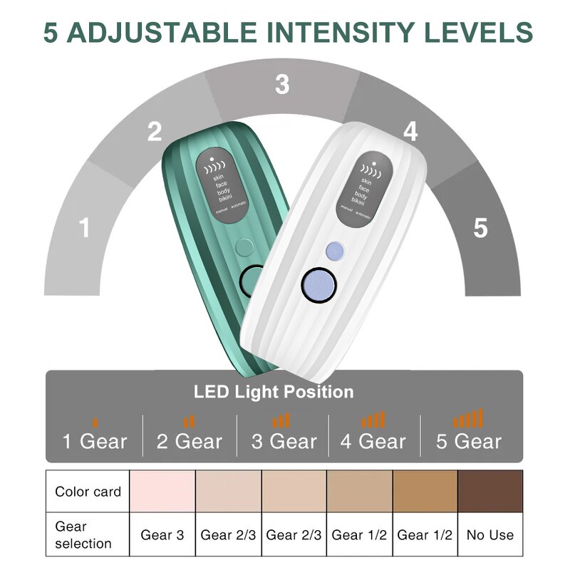 Portable IPL Hair Removal Machine Manufacturer - FY-B500 Multifunction