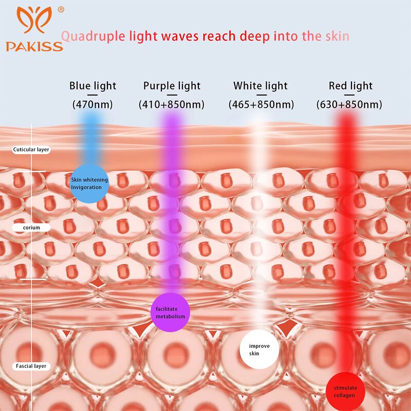 Silicone Facial Mask Manufacturer - New Arrival 5D 4 Color Photon Therapy