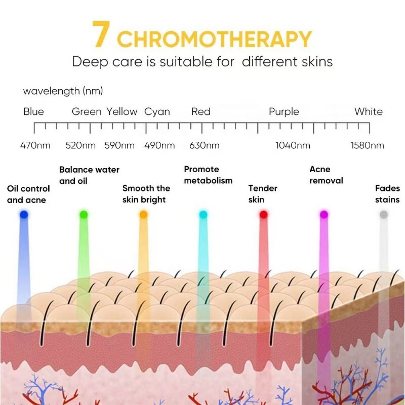 LED Facial Mask Manufacturer - Portable Rechargeable 7-Color for Travel