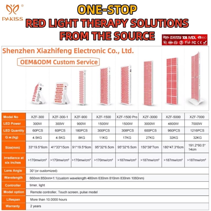 Infrared LED Light Therapy Belt Manufacturer - 850nm for Waist Slimming Pain Relief