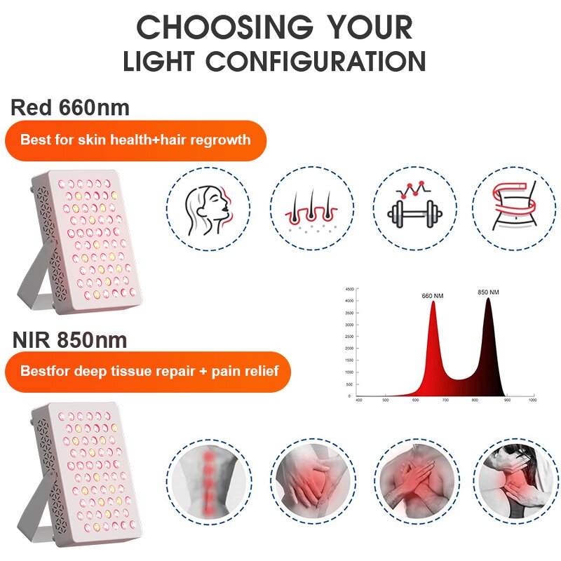 PDT Light Therapy Panel Manufacturer - Customizable 5 Wavelength 910x298mm
