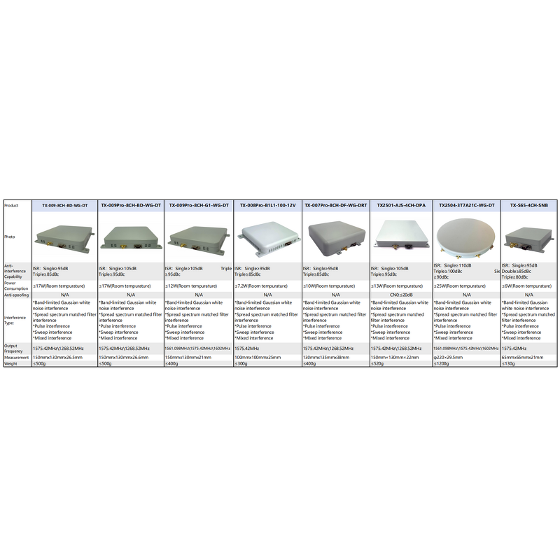 GPS Antenna Manufacturer - Drone Quad Channel OEM