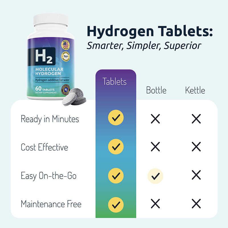 Hydrogen Tablet Factory - OEM Factory 60 Tablet New Tk Amazon Cross-Border Molecular