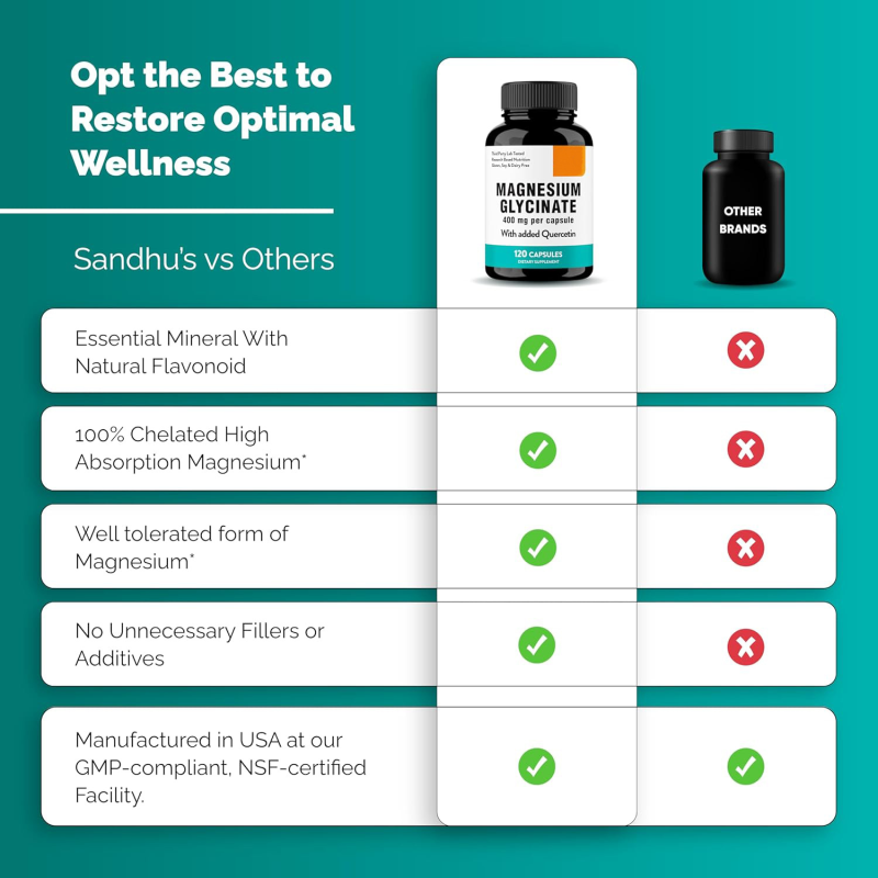 Quercetin Capsule Factory - OEM Herbal Supplements 400mg Magnesium Glycinate Sleep