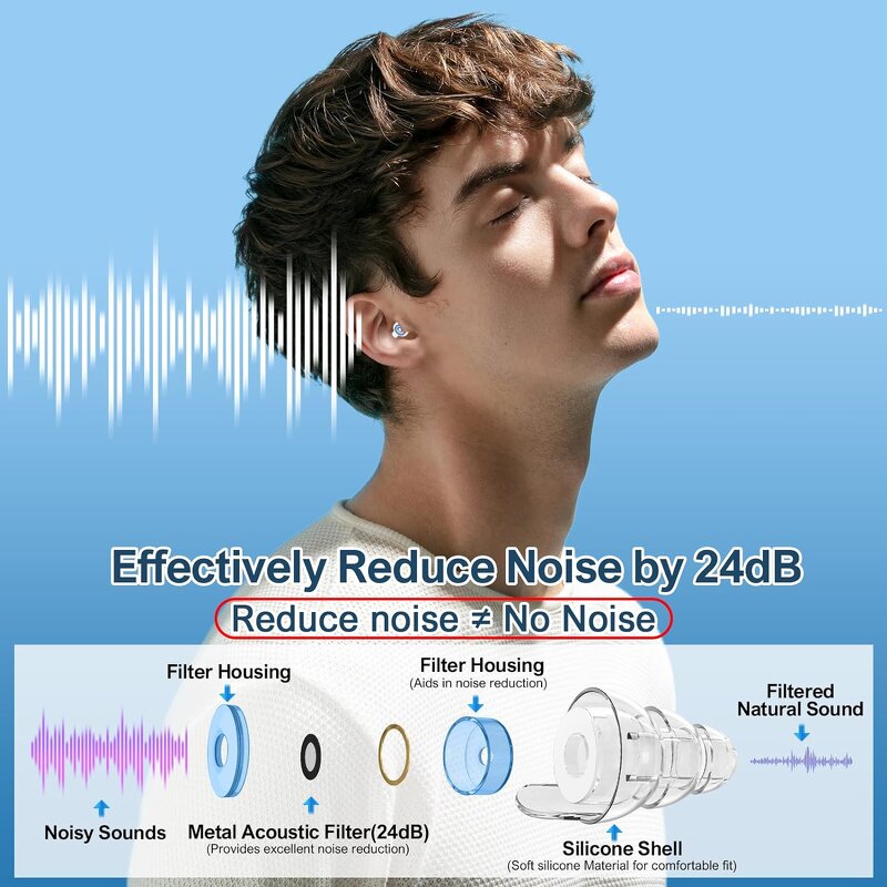 Music Earplugs Manufacturer - Soundproof OEM