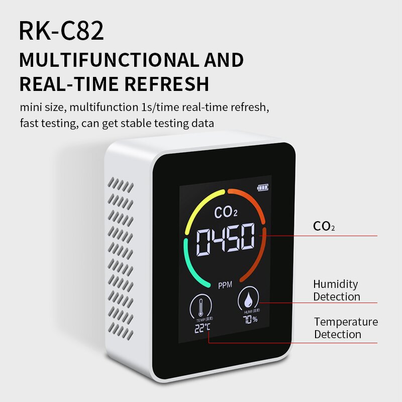 Gas Detector Manufacturer - CO2 Air Quality