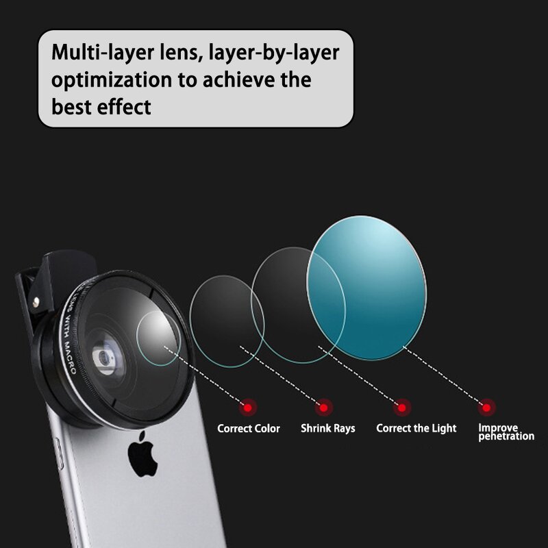 Phone Camera Lens Manufacturer - Big Viewing