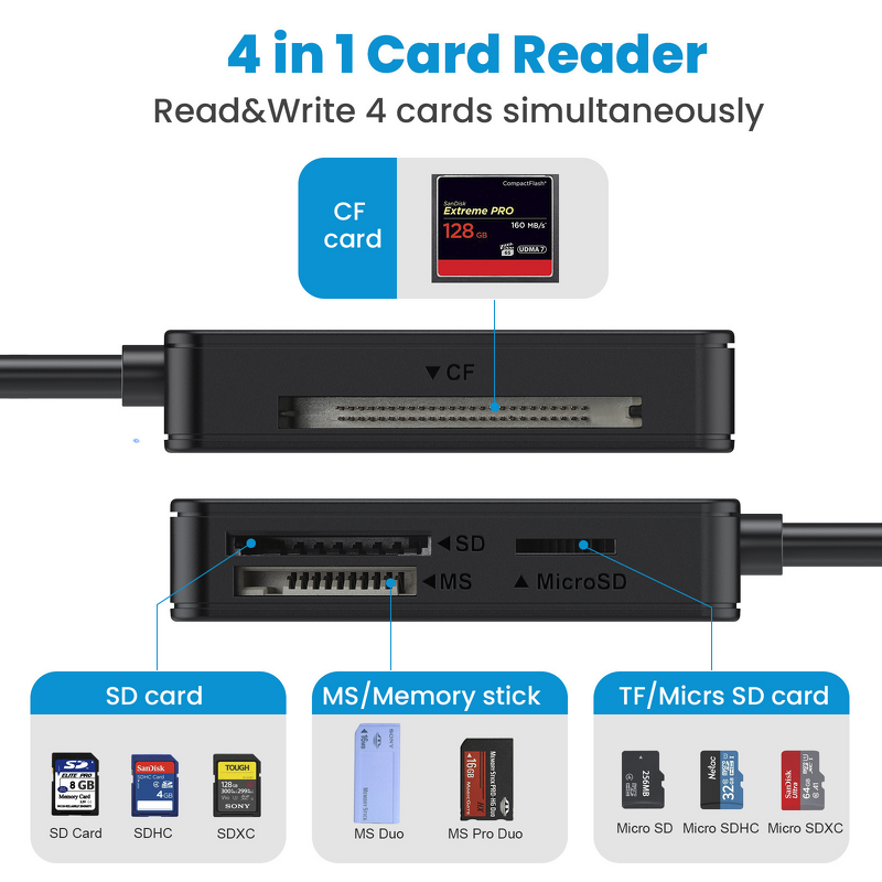 Type-C Card Reader Manufacturer - High-Speed Multi-Function SD TF Micro