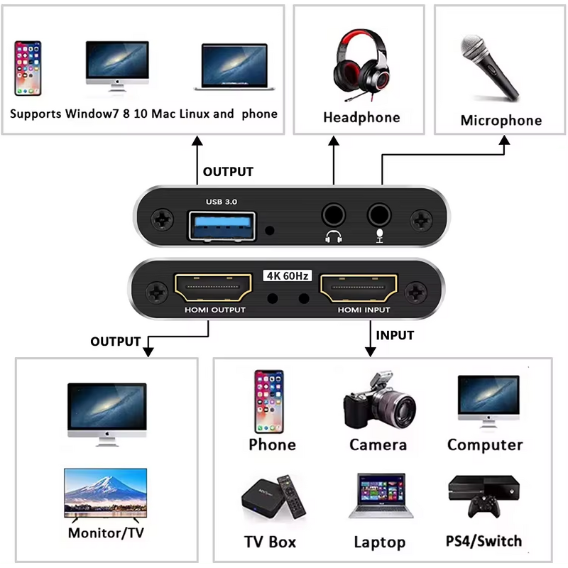 Audio Video Capture Card Manufacturer - 4K Gaming Live Broadcast Recorder