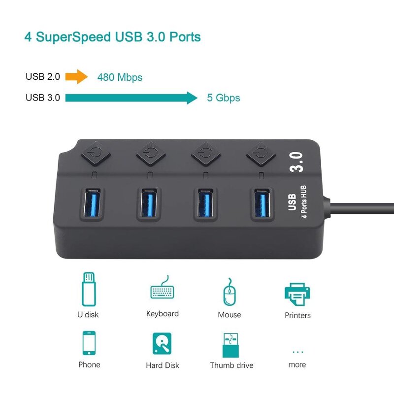 USB 3.0 Hub Manufacturer - 4/7 Port High-Speed Splitter with On/Off Switch