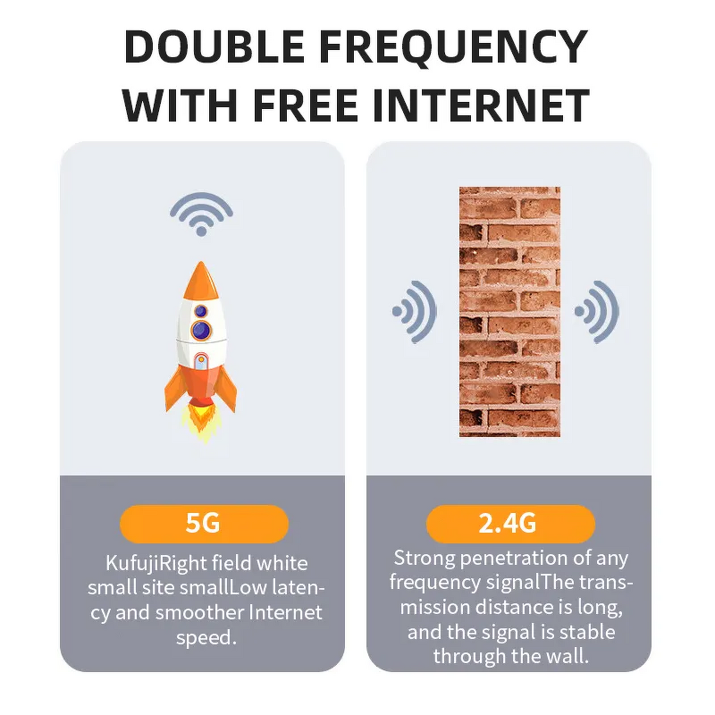Mini WiFi Adapter Manufacturer - 600Mbps Dual Band RTL8811 Chip Free Driver