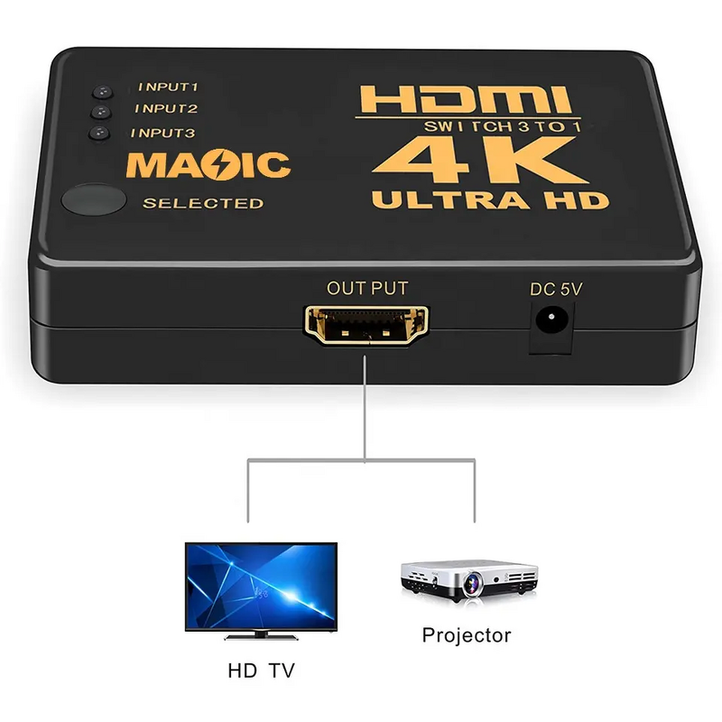 HD Video Splitter Switch Factory - 3-Port 4K 3-in-1 Switcher Hub Adapter