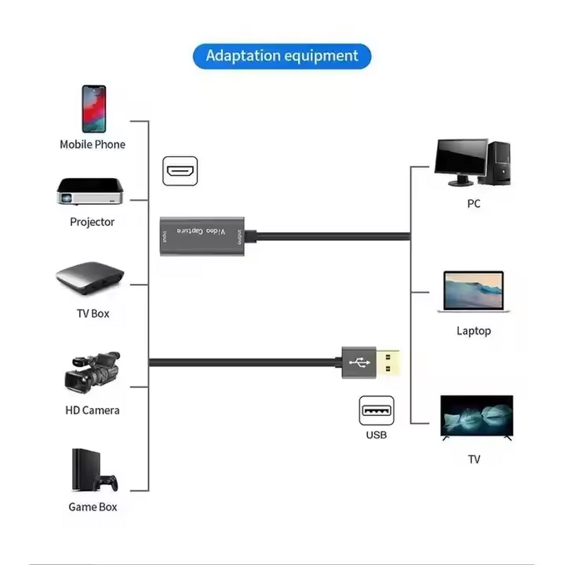 USB Game Capture Card Manufacturer - Dropshipping for PS4 Macbook Live