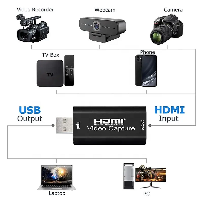 USB Video Capture Card Manufacturer - 1080P for Live Streaming Microphone