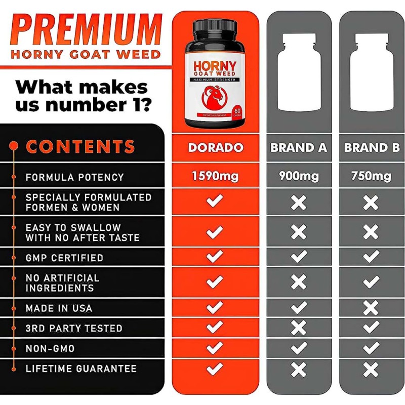 Male Enhancement Capsules Factory - OEM Vegan Energy Supplement