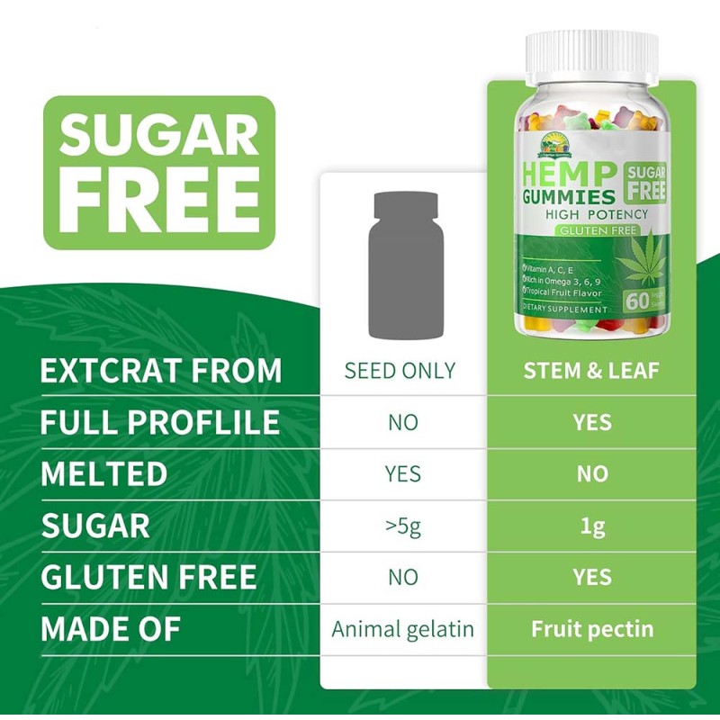 Hemp Gummies Manufacturer - OEM Natural Edible Candy