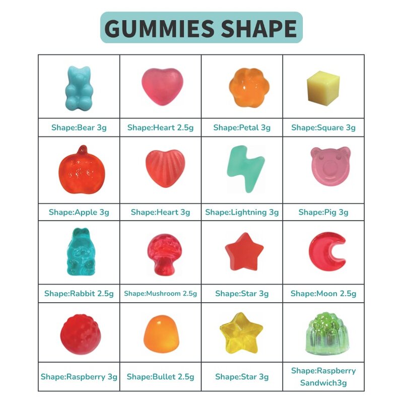 Sugar Free Electrolyte Gummies Factory - Private Label Customized Flavor Bear