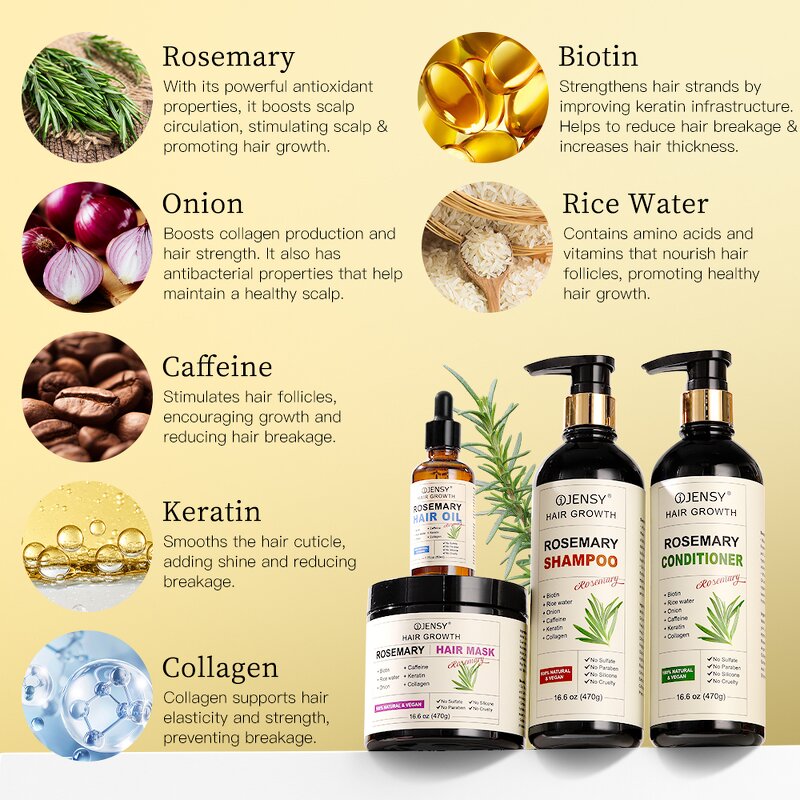 Hair Care Set Manufacturer - Restoration Growth OEM