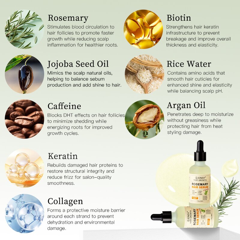 Hair Growth Serum Manufacturer - Heat Protection