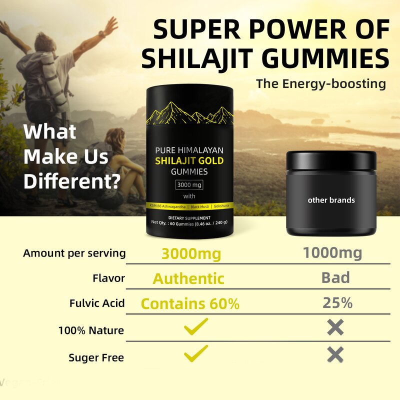 Shilajit Gummies Manufacturer - OEM Supply