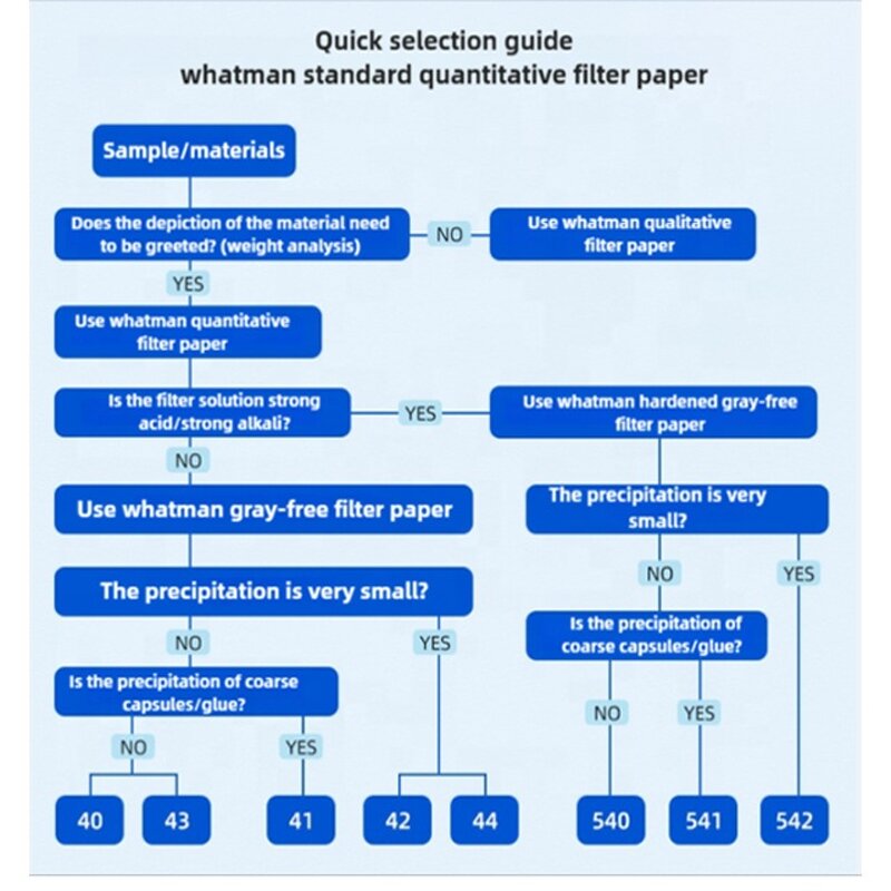Whatman No.41 Filter Paper Manufacturer - Quantitative Ashless