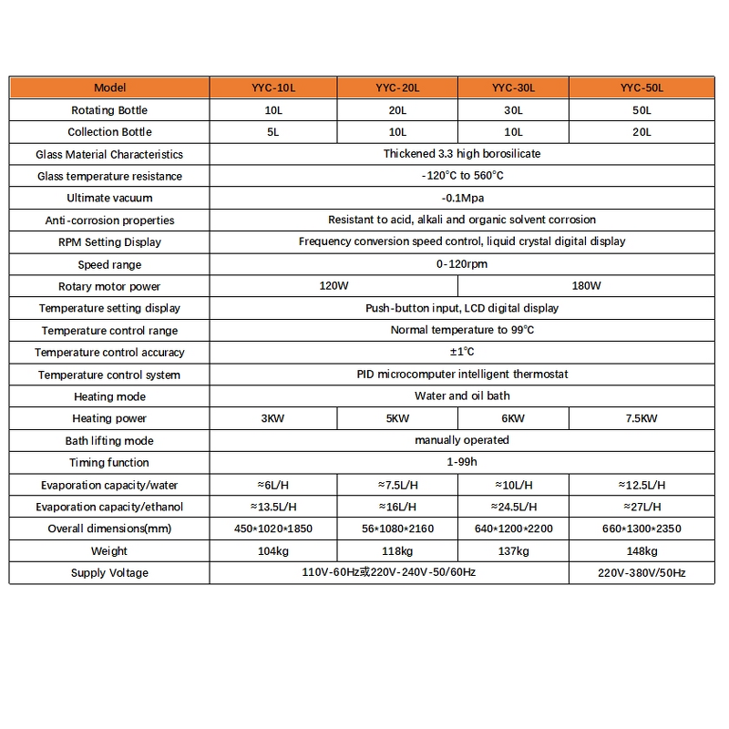Rotary Evaporator Factory - 2L-50L Electric Vacuum Distillation