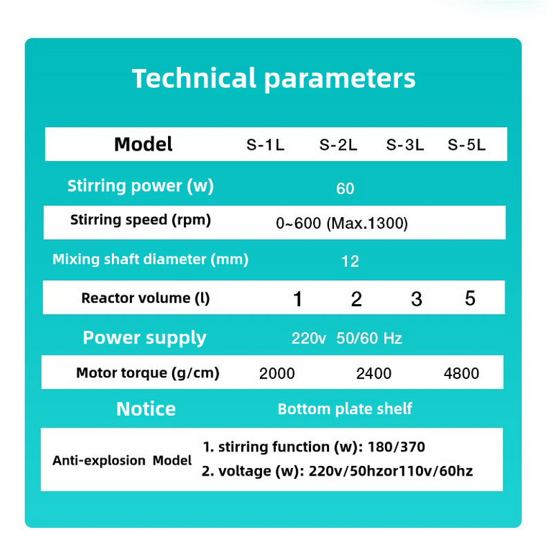 Glass Reactor Manufacturer - High Borosilicate Jacket 1L-5L