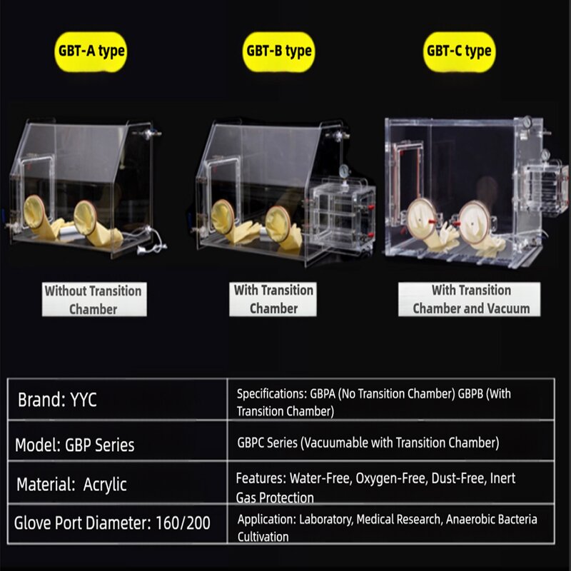 Glove Box Factory - Dust-Free Vacuum Anaerobic Acrylic