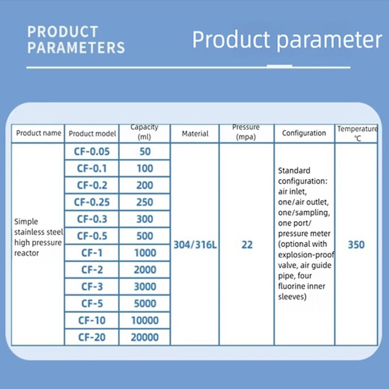 High-Pressure Reactor Factory - Stainless Steel 20L Magnetic