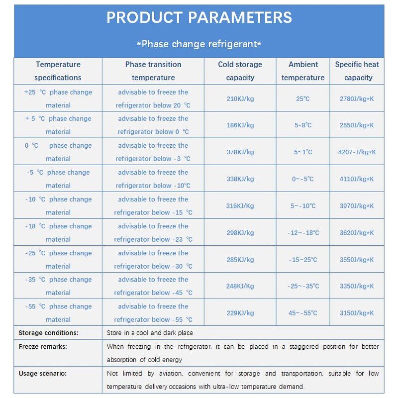 Cooling Icebox Supplier - Blue Ice Discharge Medical Cold Chain