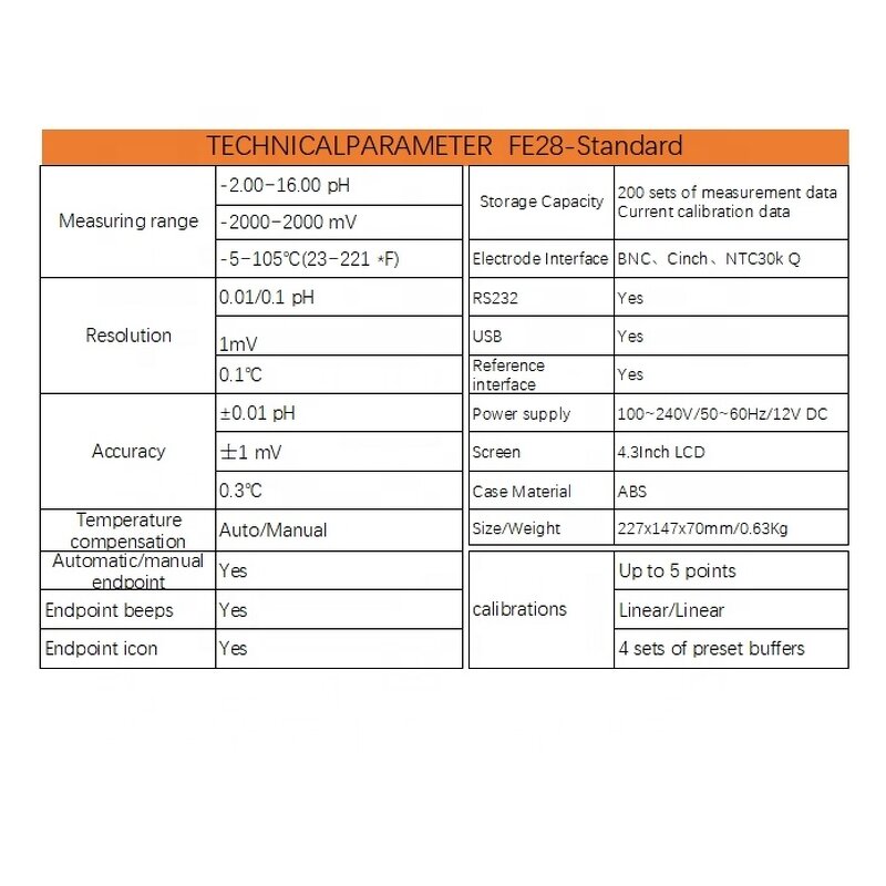 Benchtop pH Meter Supplier - FE28 with LE438 Electrode
