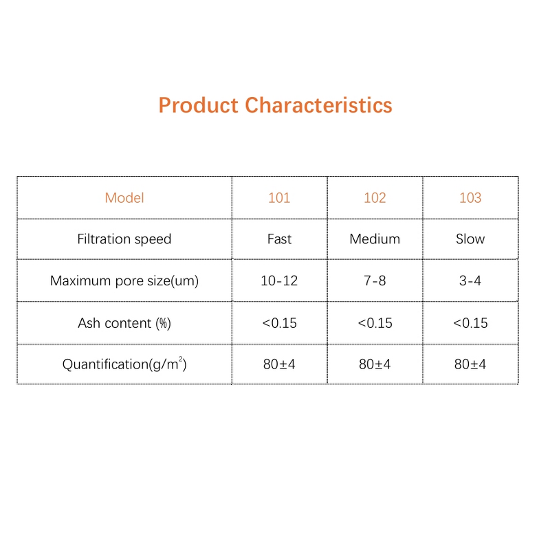Qualitative Filter Paper Manufacturer - OEM/ODM Custom Sizes