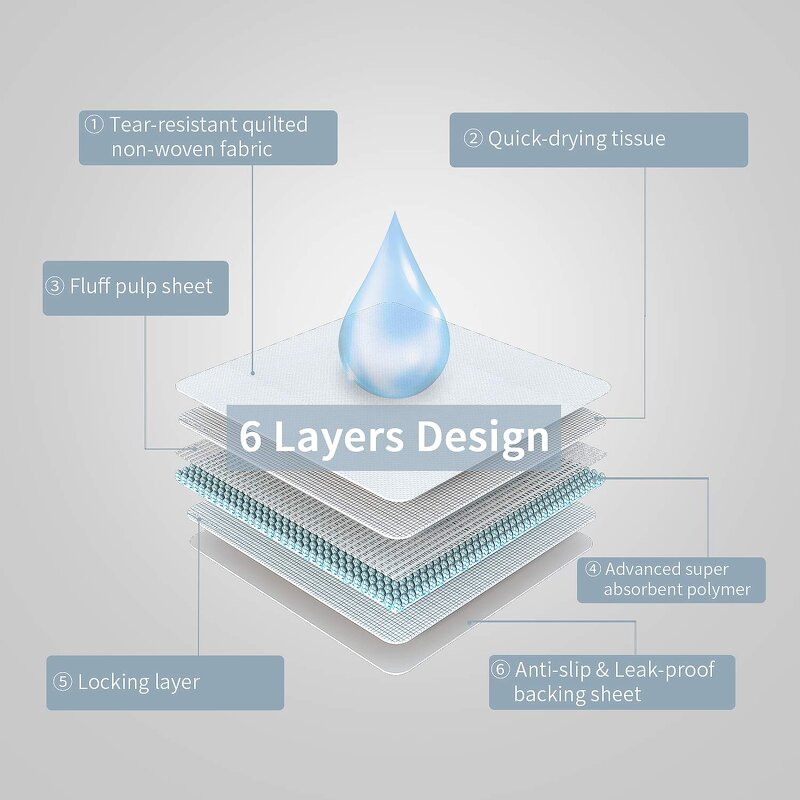 Pet Diaper Material Manufacturer - Super Absorbent Quick Drying Nonwoven