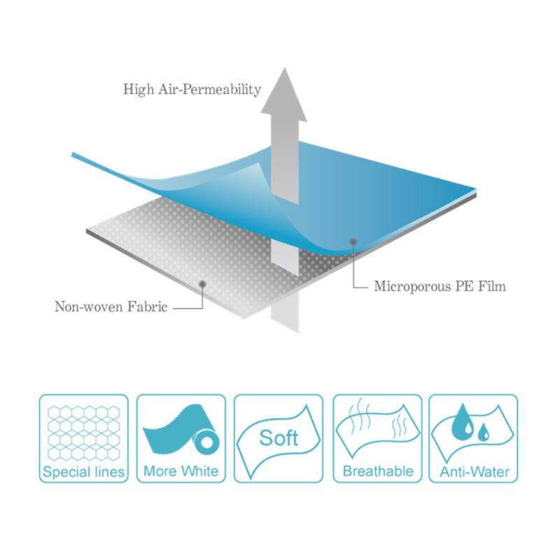 Dehumidifier Bag Manufacturer - Calcium Chloride Waterproof Nonwoven PP Film
