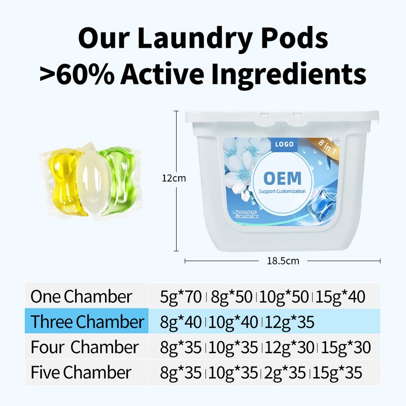 Laundry Capsules Manufacturer - Free Sample Premium 3-in-1 Strong Fragrance Quick Dissolve