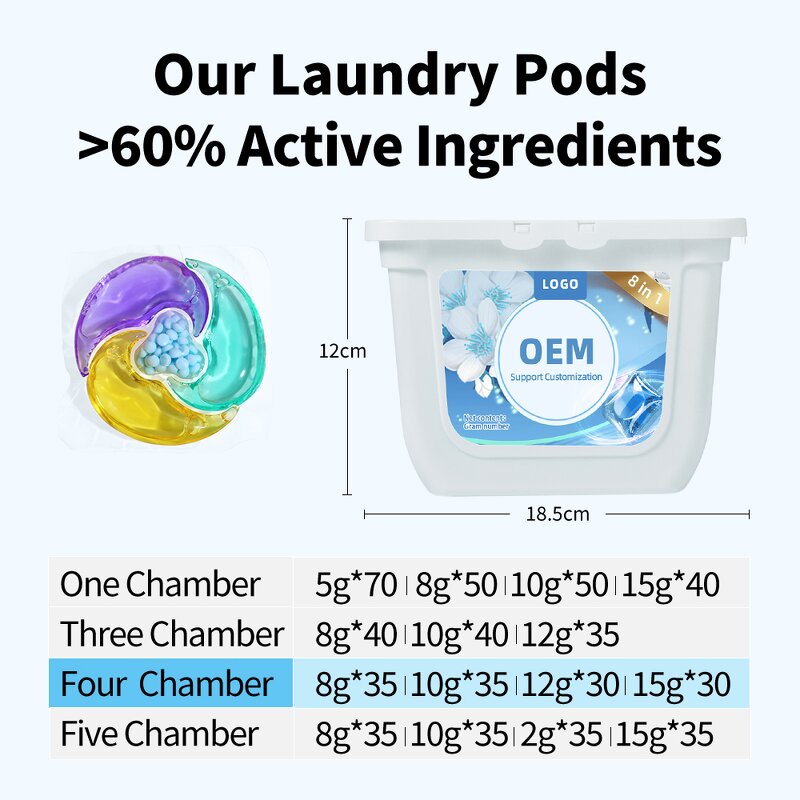 Laundry Capsules Manufacturer - Free Sample Custom Logo 4-in-1 Fruit Fragrance Anti-Static