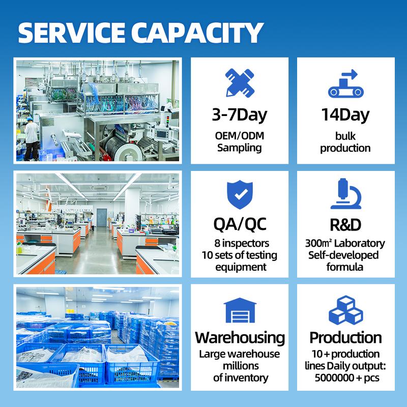 Portable Toilet Cleaner Manufacturer - Free Sample Disposable Blue Solid RV Camping ISO9001 Certified