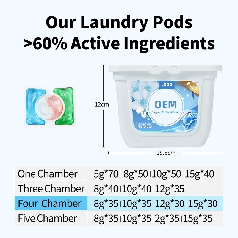 Laundry Pods Manufacturer - Free Sample Eco-Friendly Long-Lasting Powerful Stain Fighters