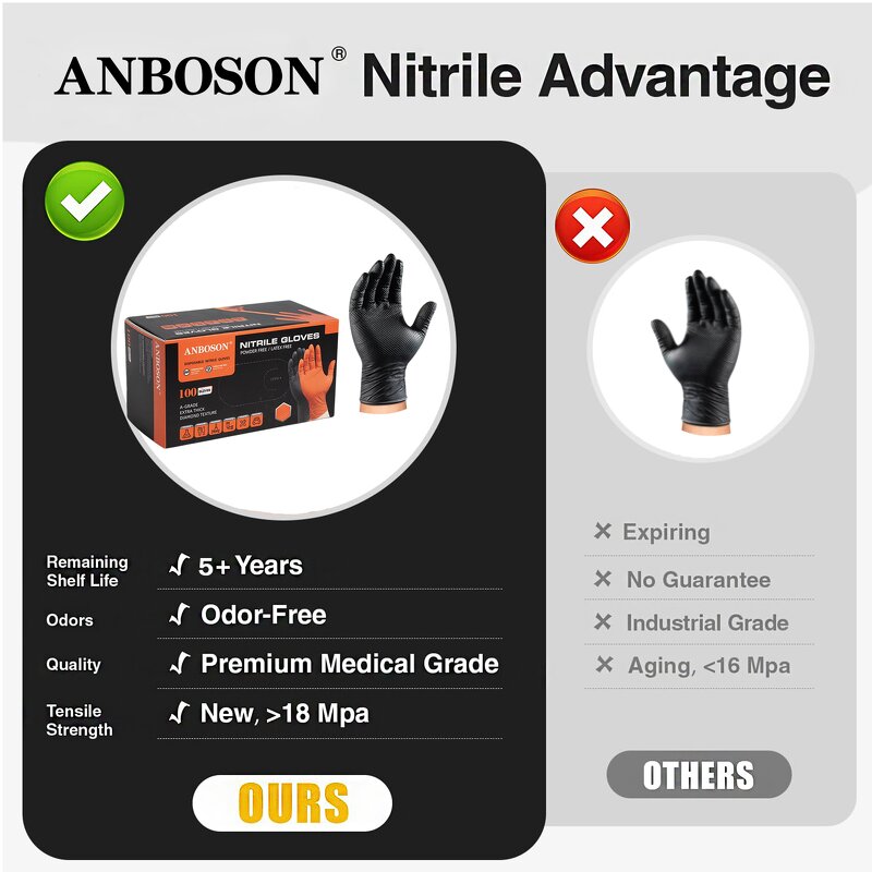 Disposable Nitrile Gloves Manufacturer - ANBOSON 10 Mil Medical Powder Free Black Examination