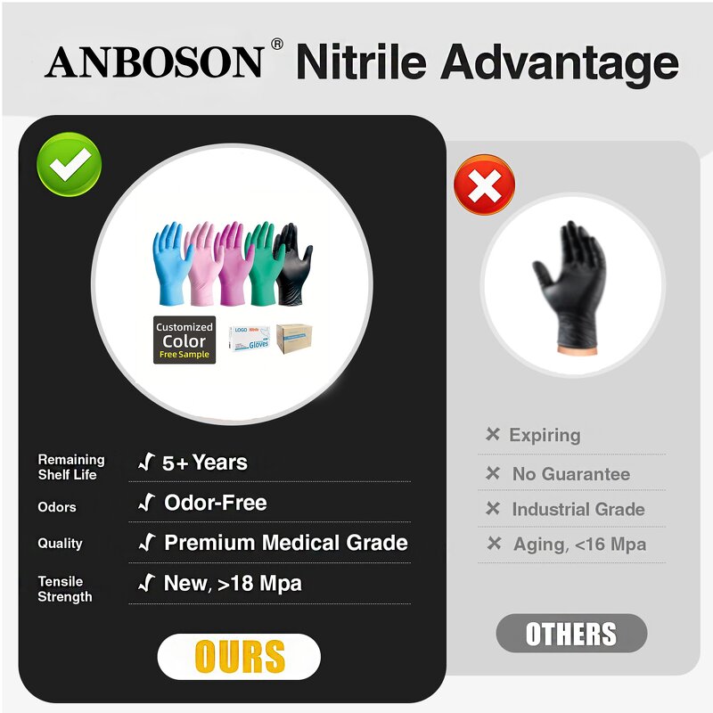 Disposable Nitrile Gloves Manufacturer - ANBOSON Non Sterile Purple Blue Black Pink White Powder Free