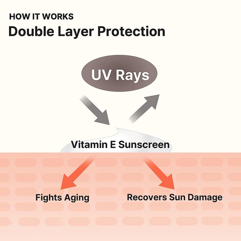 Natural Sunscreen Manufacturer - Private Label Whitening Sunblock