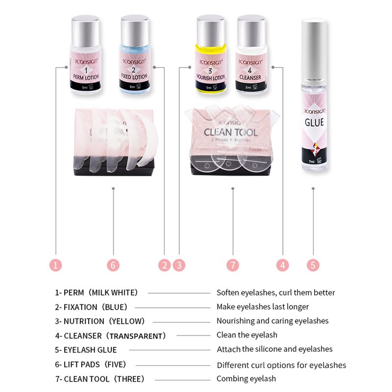 Lash Lift Supplies Factory - OEM Factory Private Label Inconsing Quick Professional