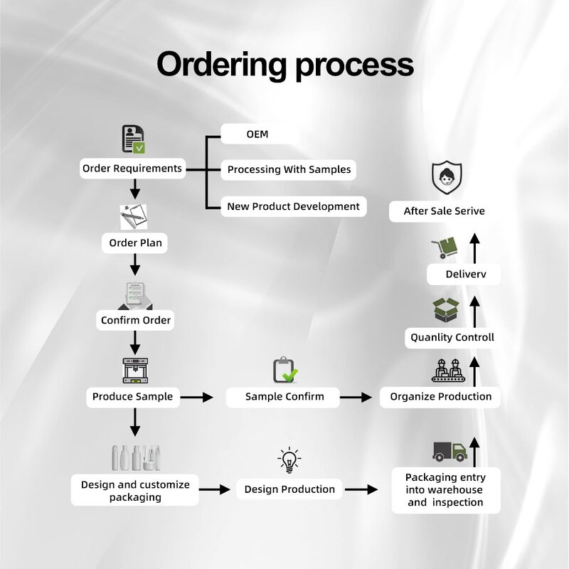 Amino Acid Cleansing Mousse Manufacturer - New Arrival OEM Remove Makeup Moisturizing
