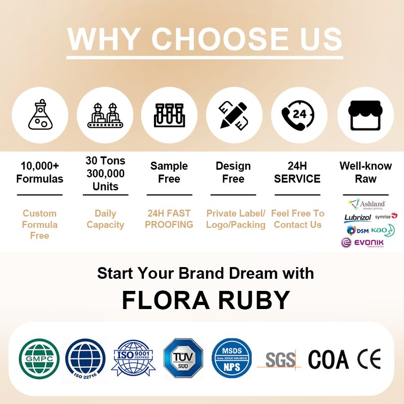 Skin Care Set Manufacturer - Vegan Organic Gift Set Customize Oil Control Anti Acne